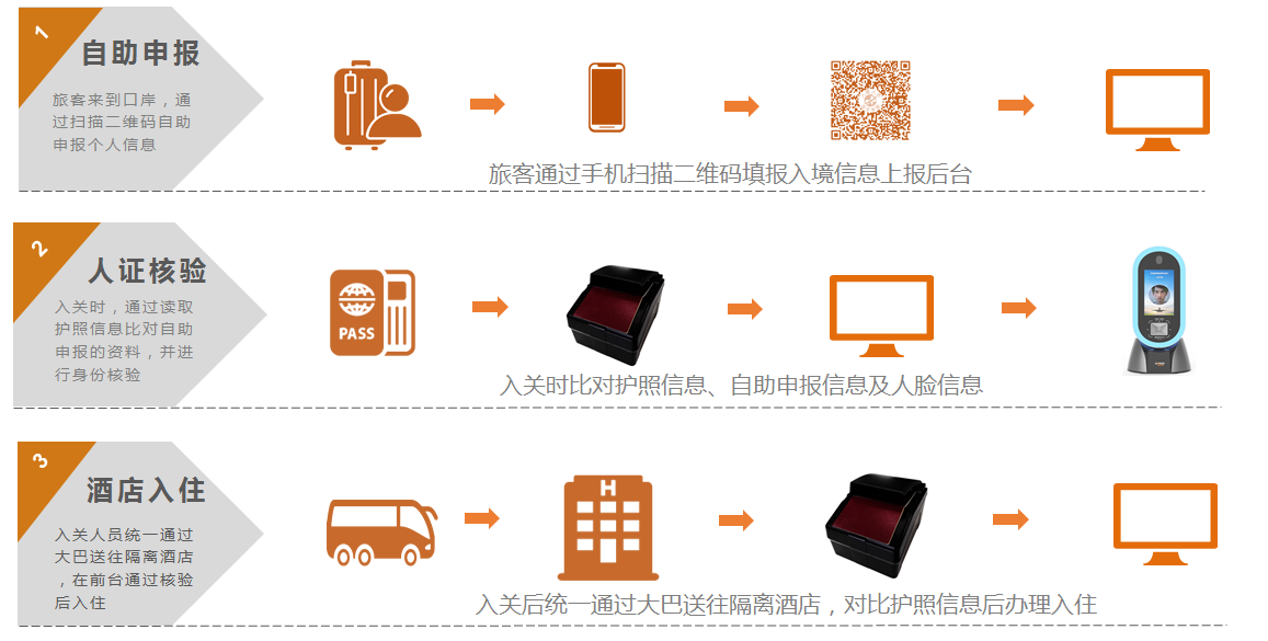 疫情動(dòng)態(tài)管理系統(tǒng)